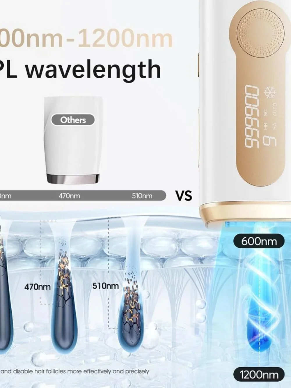 NEW IPL Laser Hair Removal Device for light/medium skin tones with dark hair